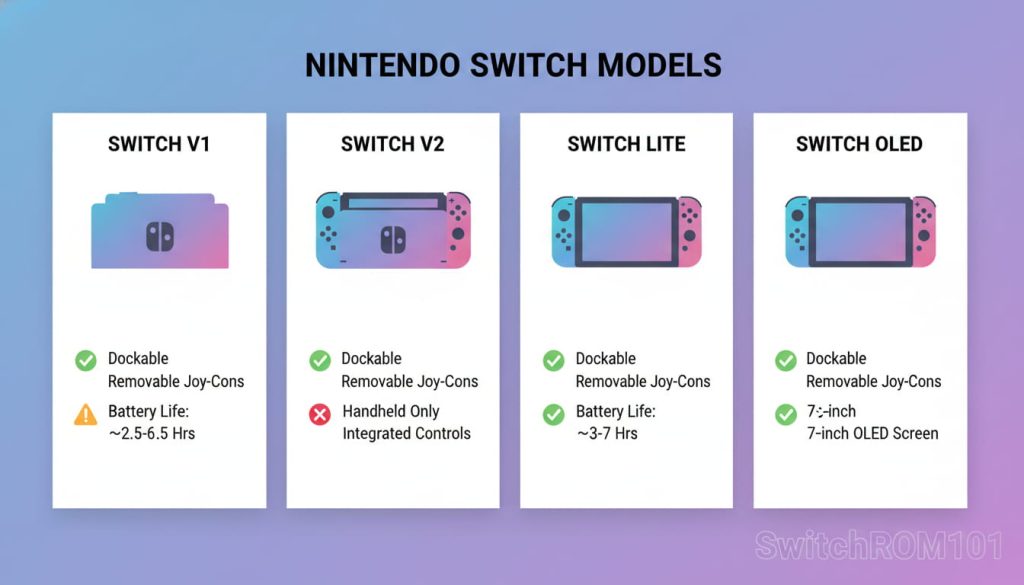 Nintendo Switch models compatibility guide for safe homebrew installation