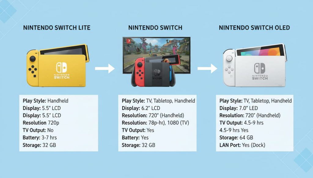 Nintendo Switch models comparison chart