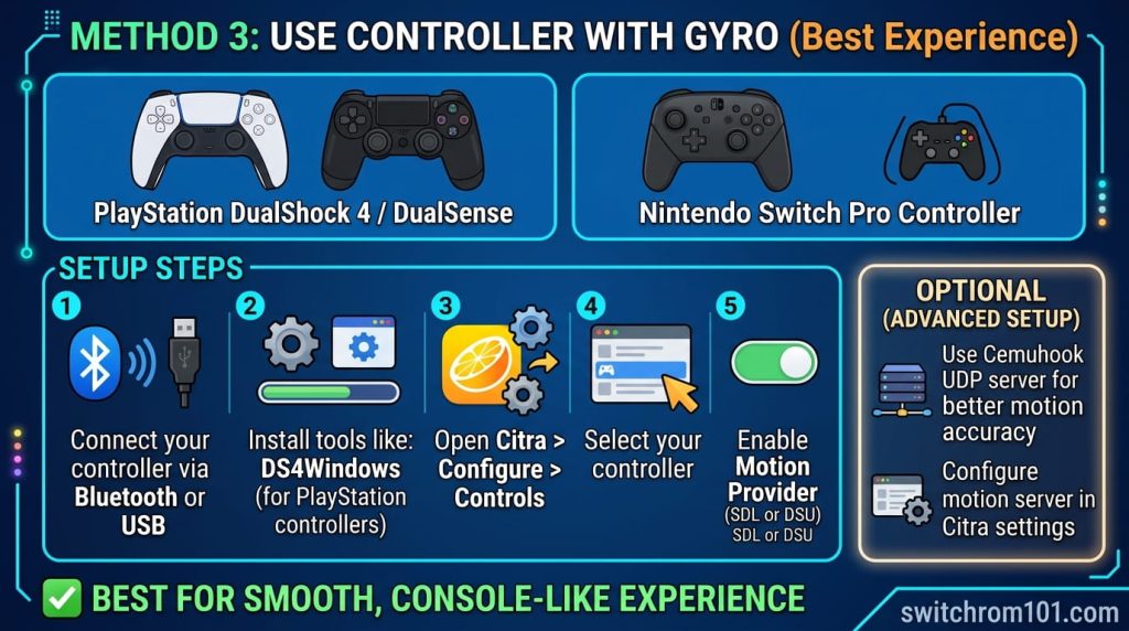 Controller with Gyro on citra